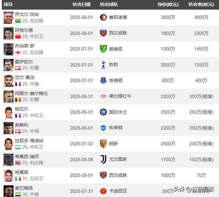 爱游戏体育-赛地聚焦——法甲赛前热度飙升；马赛迎来里程碑；管理层满意；团队化学反应显著-爱游戏体育